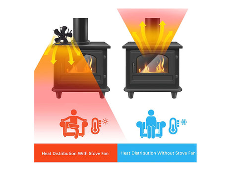 NEAT Standard Stove Fan
